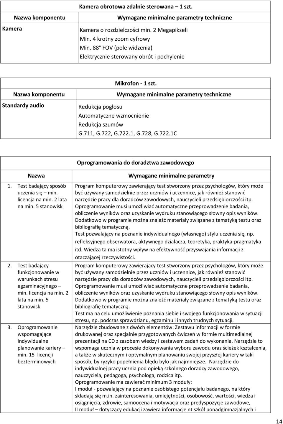 G.722.1, G.728, G.722.1C Oprogramowania do doradztwa zawodowego Nazwa 1. Test badający sposób uczenia się min. licencja na min. 2 lata na min. 5 stanowisk 2.