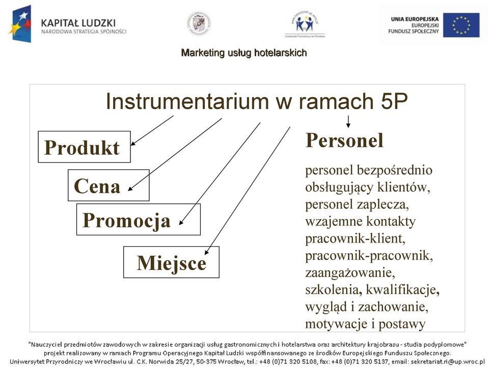 wzajemne kontakty pracownik-klient, pracownik-pracownik,