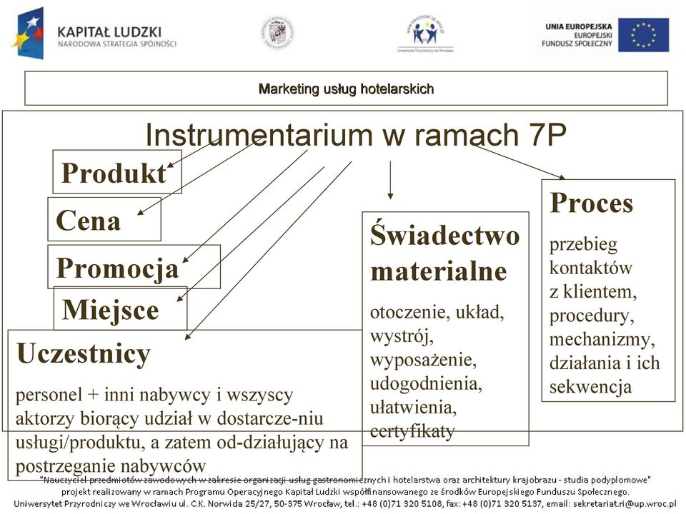 usługi/produktu, a zatem od-działujący na postrzeganie nabywców otoczenie, układ, wystrój, wyposażenie,