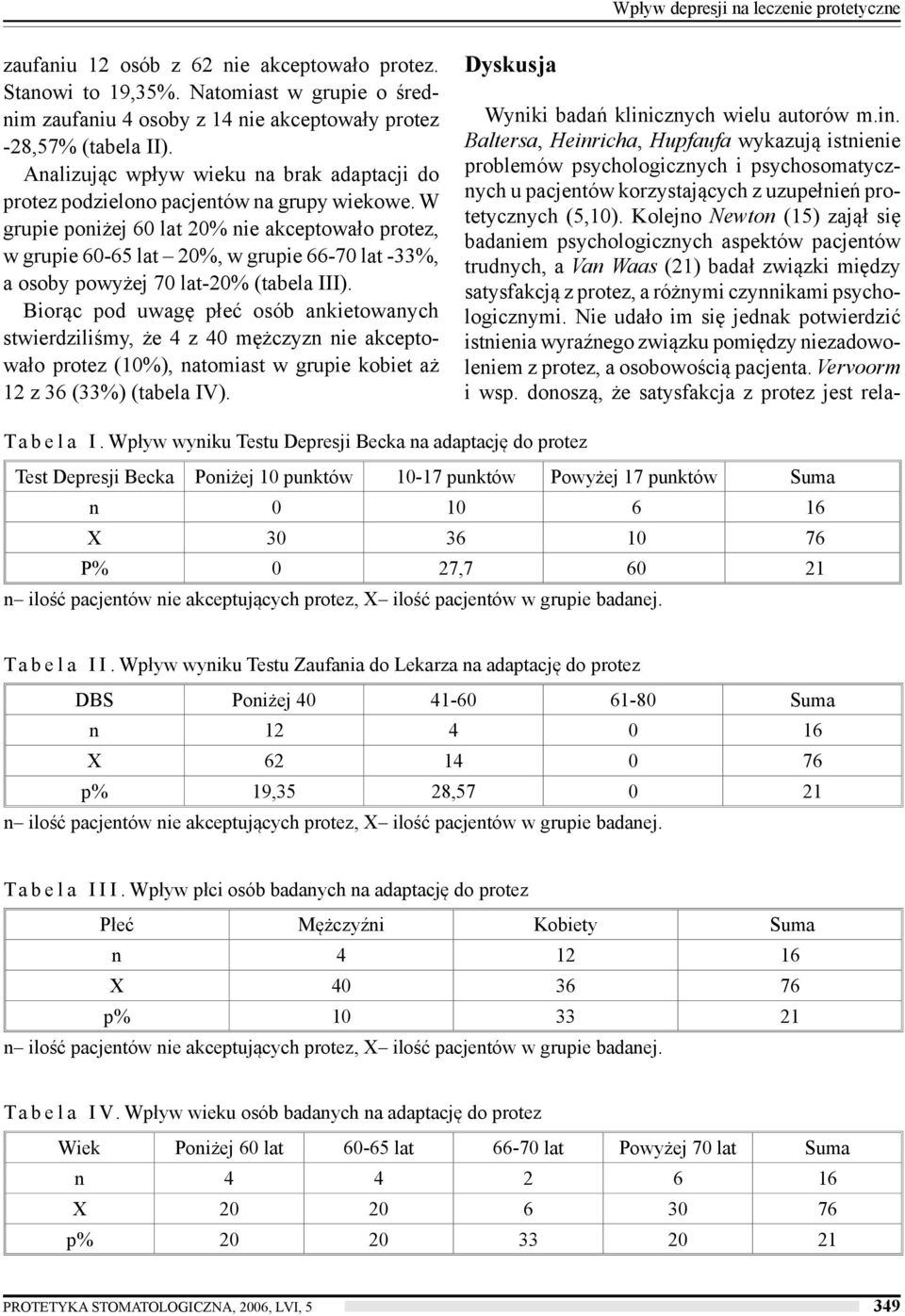 W grupie poniżej 60 lat 20% nie akceptowało protez, w grupie 60-65 lat 20%, w grupie 66-70 lat -33%, a osoby powyżej 70 lat-20% (tabela III).