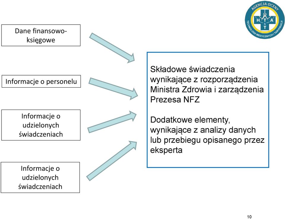 elementy, wynikające z analizy danych lub przebiegu opisanego przez eksperta Informacje o