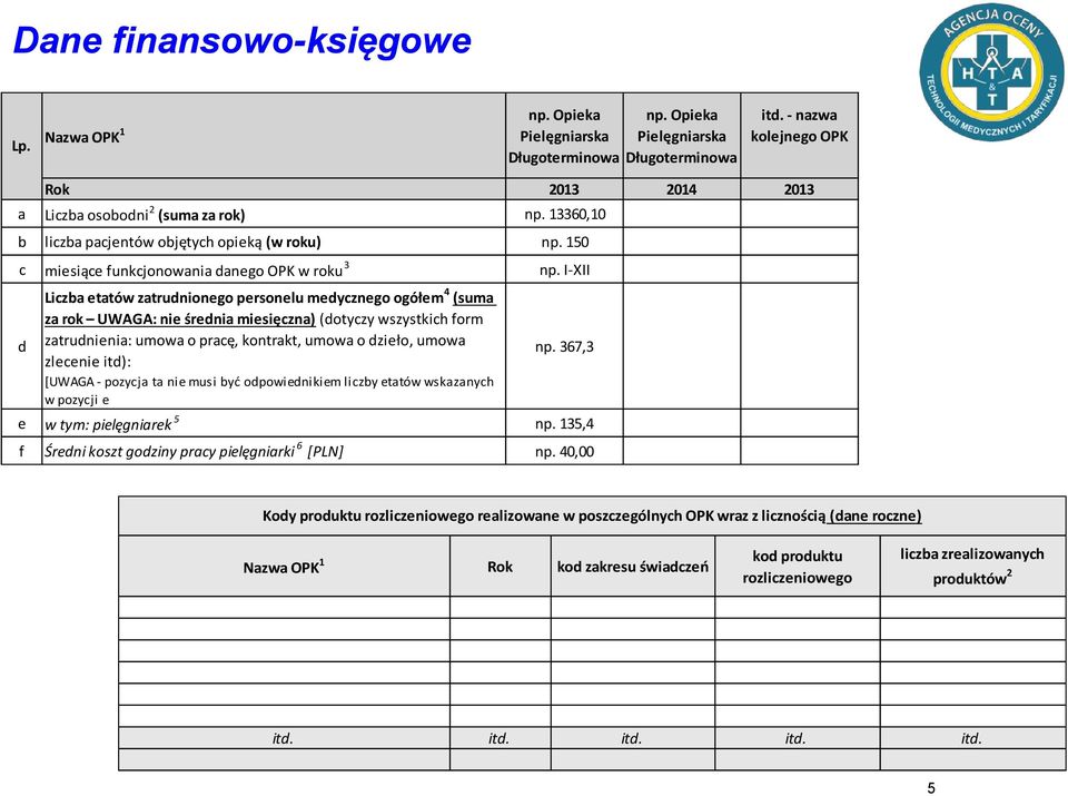 I-XII d Liczba etatów zatrudnionego personelu medycznego ogółem 4 (suma za rok UWAGA: nie średnia miesięczna) (dotyczy wszystkich form zatrudnienia: umowa o pracę, kontrakt, umowa o dzieło, umowa