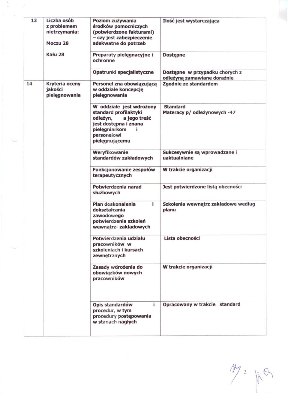 z odlezyna zamawiane doraznie Zgodnie ze standardem W oddziale jest wdrozony standard profilaktyki odlezyn, a jego tresc jest dostepna i znana pielegniarkom i personelowi pielegnujacemu Standard