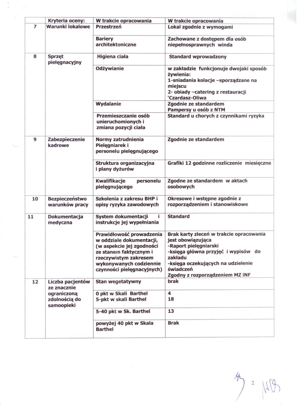 w4 WOkresowe osobowych Grafiki Brak 13 niepelnosprawnych 18 opracowania rozporzadzeniem z-ksiega swiadczen brak jej zakresu zakladzie trakcie zawodowych ibarthel wypelniania obowiazujaca karty