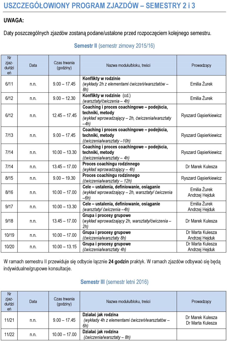 00 9/17 n.n. 10.00 13.30 9/18 n.n. 13.45 17.00 10/19 n.n. 10.00 17.00 10/20 n.n. 10.00 13.15 Nazwa modułu/bloku, treści Konflikty w rodzinie (wykłady 2h z elementami ćwiczeń/warsztatów 8h) Konflikty w rodzinie (cd.