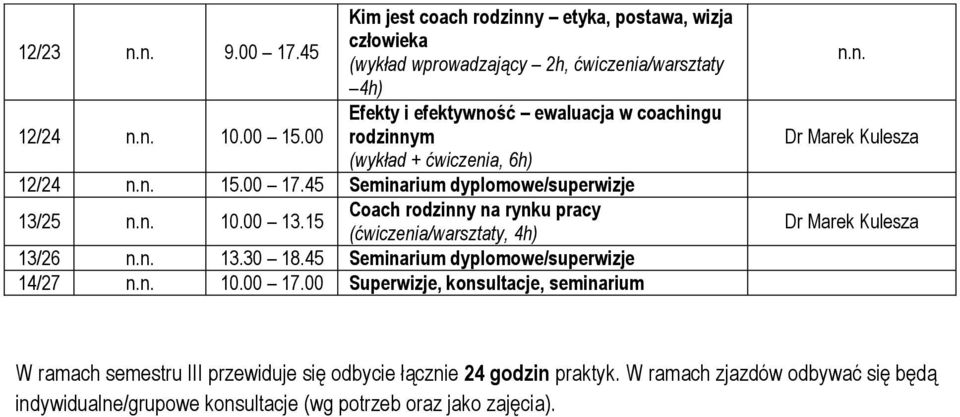 n.n. 10.00 15.00 rodzinnym (wykład + ćwiczenia, 6h) 12/24 n.n. 15.00 Seminarium dyplomowe/superwizje 13/25 n.n. 10.00 13.