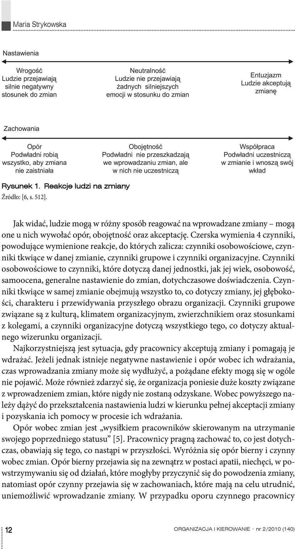 uczestniczą w zmianie i wnoszą swój wkład Rysunek 1. Reakcje ludzi na zmiany Źródło: [6, s. 512].