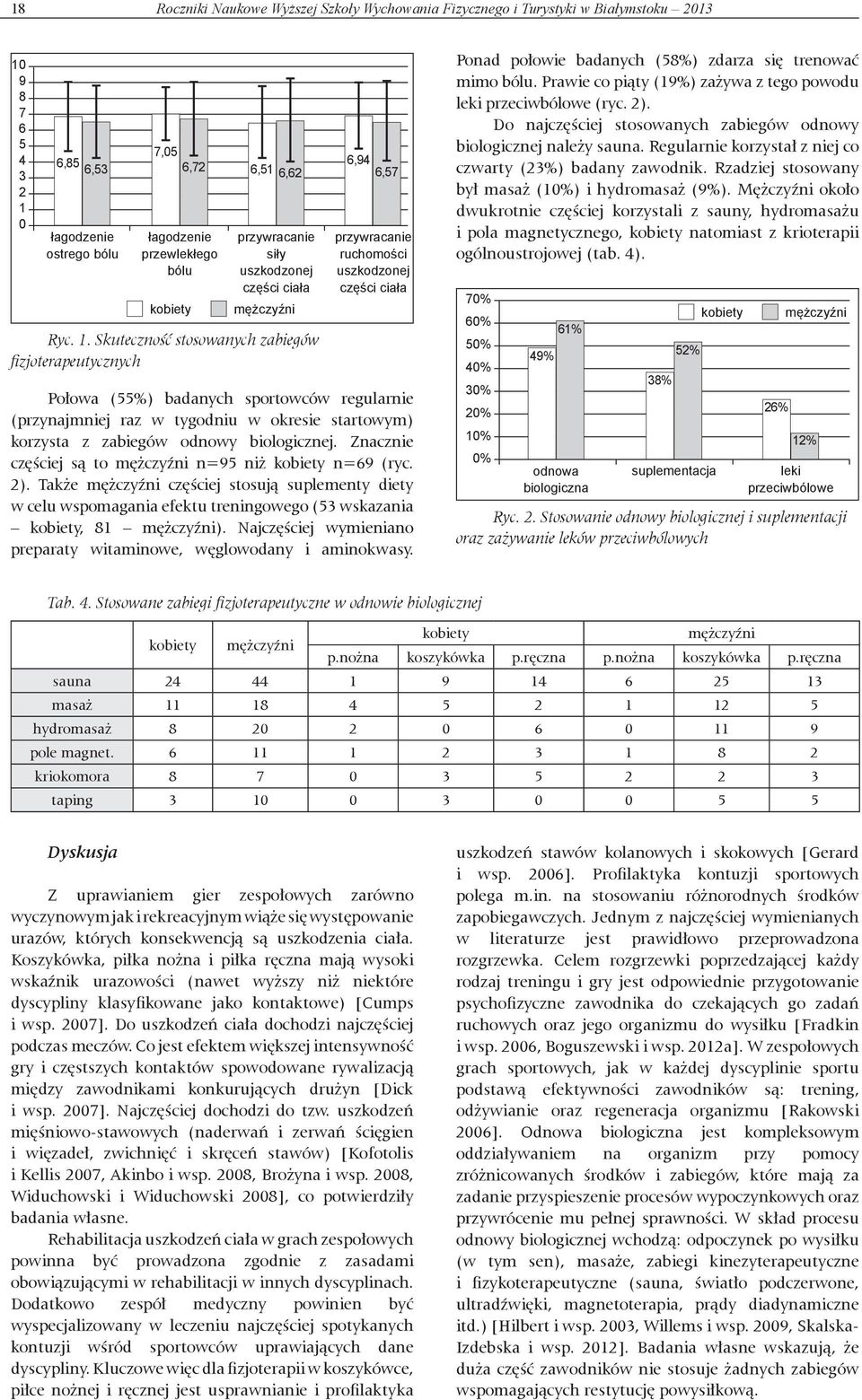 Skuteczność stosowanych zabiegów fizjoterapeutycznych przywracanie ruchomości uszkodzonej części ciała Połowa (55%) badanych sportowców regularnie (przynajmniej raz w tygodniu w okresie startowym)