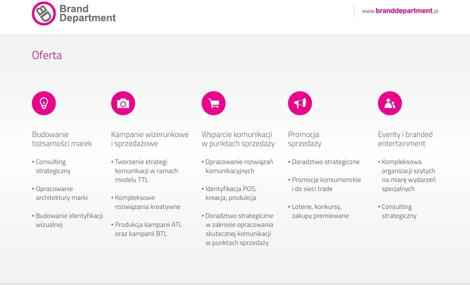 ATL oraz kampanii BTL Opracowanie rozwiązań komunikacyjnych Identyfikacja POS, kreacja, produkcja Doradztwo strategiczne w zakresie opracowania skutecznej komunikacji w punktach