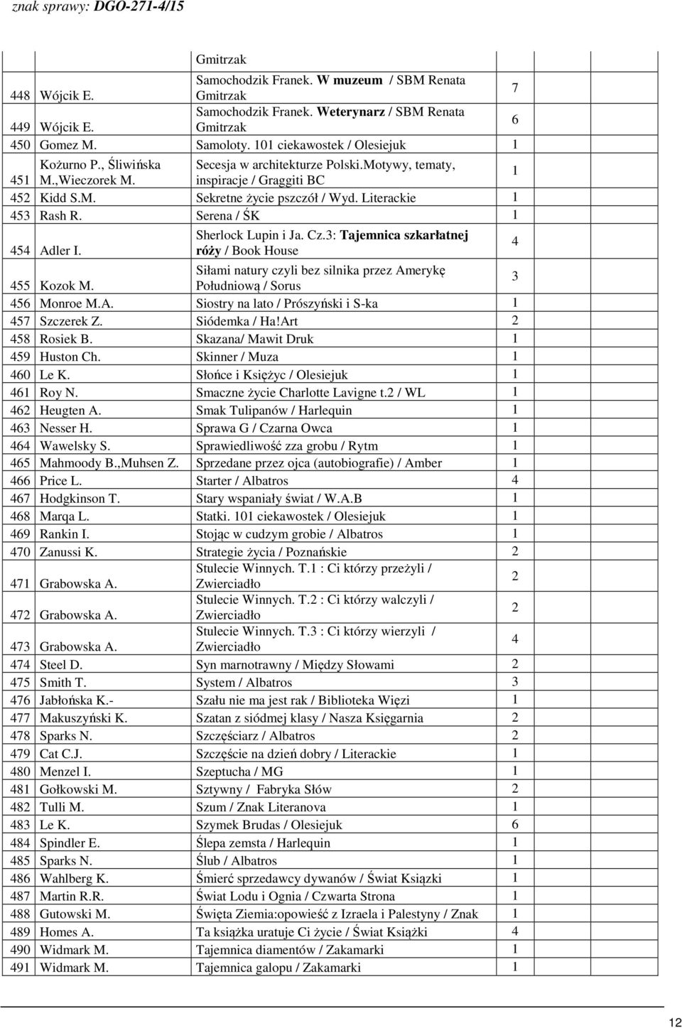 Serena / ŚK 5 Adler I. Sherlock Lupin i Ja. Cz.: Tajemnica szkarłatnej róży / Book House Siłami natury czyli bez silnika przez Amerykę 55 Kozok M. Południową / Sorus 5 Monroe M.A. Siostry na lato / Prószyński i S-ka 57 Szczerek Z.