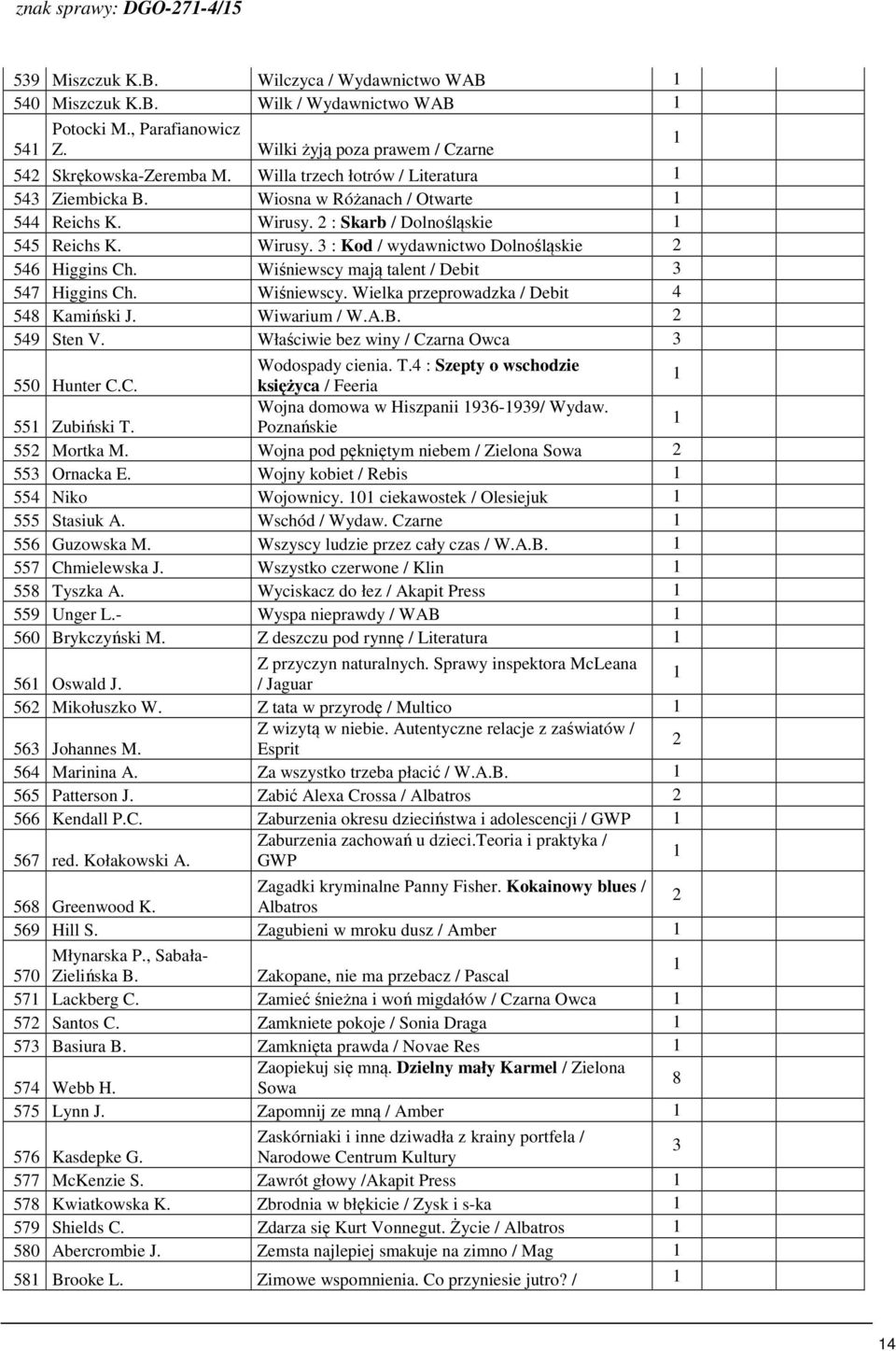 Wiśniewscy mają talent / Debit 57 Higgins Ch. Wiśniewscy. Wielka przeprowadzka / Debit 58 Kamiński J. Wiwarium / W.A.B. 59 Sten V. Właściwie bez winy / Czarna Owca Wodospady cienia. T.