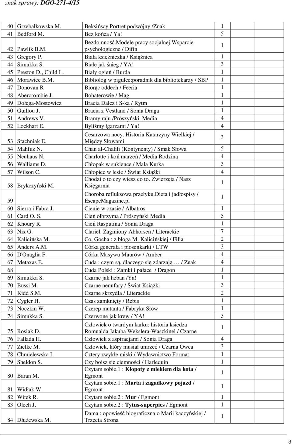 rawiec B.M. Bibliolog w pigułce:poradnik dla bibliotekarzy / SBP 7 Donovan R Biorąc oddech / Feeria 8 Abercrombie J. Bohaterowie / Mag 9 Dołęga-Mostowicz Bracia Dalcz i S-ka / Rytm 50 Guillou J.