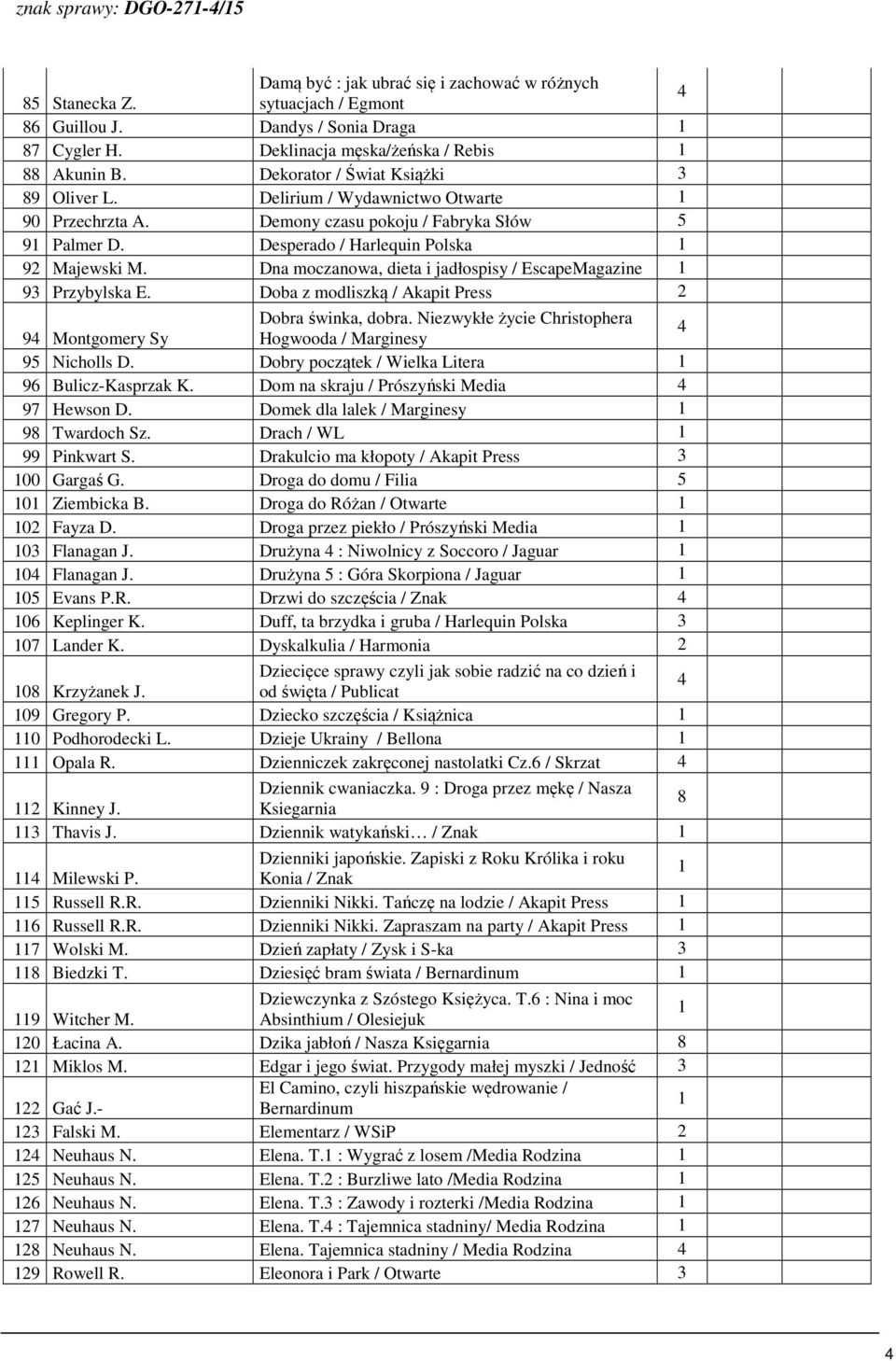 Dna moczanowa, dieta i jadłospisy / EscapeMagazine 9 Przybylska E. Doba z modliszką / Akapit Press Dobra świnka, dobra. Niezwykłe życie Christophera 9 Montgomery Sy Hogwooda / Marginesy 95 Nicholls D.