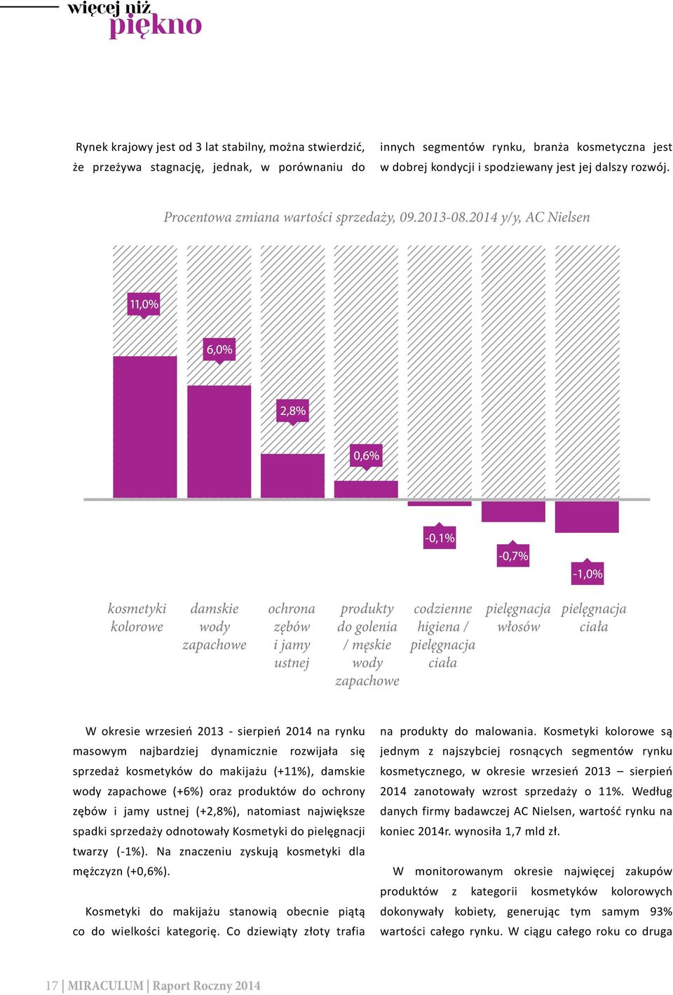 2014 y/y, AC Nielsen kosmetyki kolorowe damskie wody zapachowe ochrona zębów i jamy ustnej produkty do golenia / męskie wody zapachowe codzienne higiena / pielęgnacja ciała pielęgnacja włosów