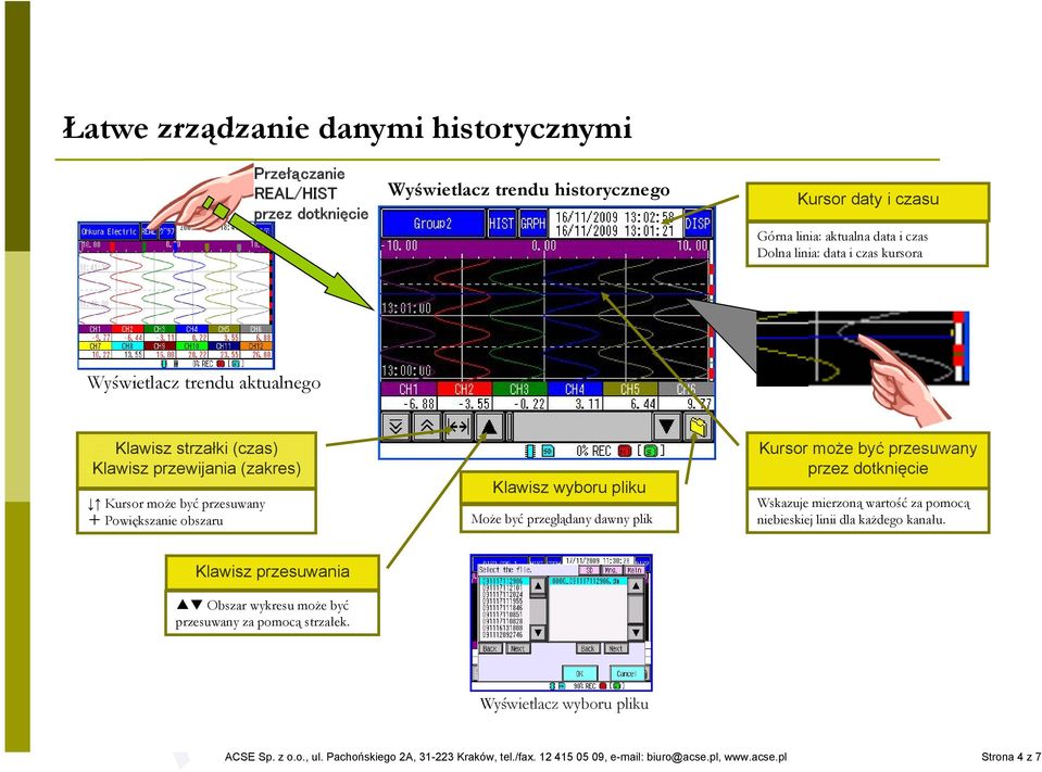 Wyświetlacz trendu historycznego Klawisz wyboru pliku Może być przeglądany dawny plik Górna linia: aktualna data i czas Dolna linia: data i czas kursora Wskazuje mierzoną