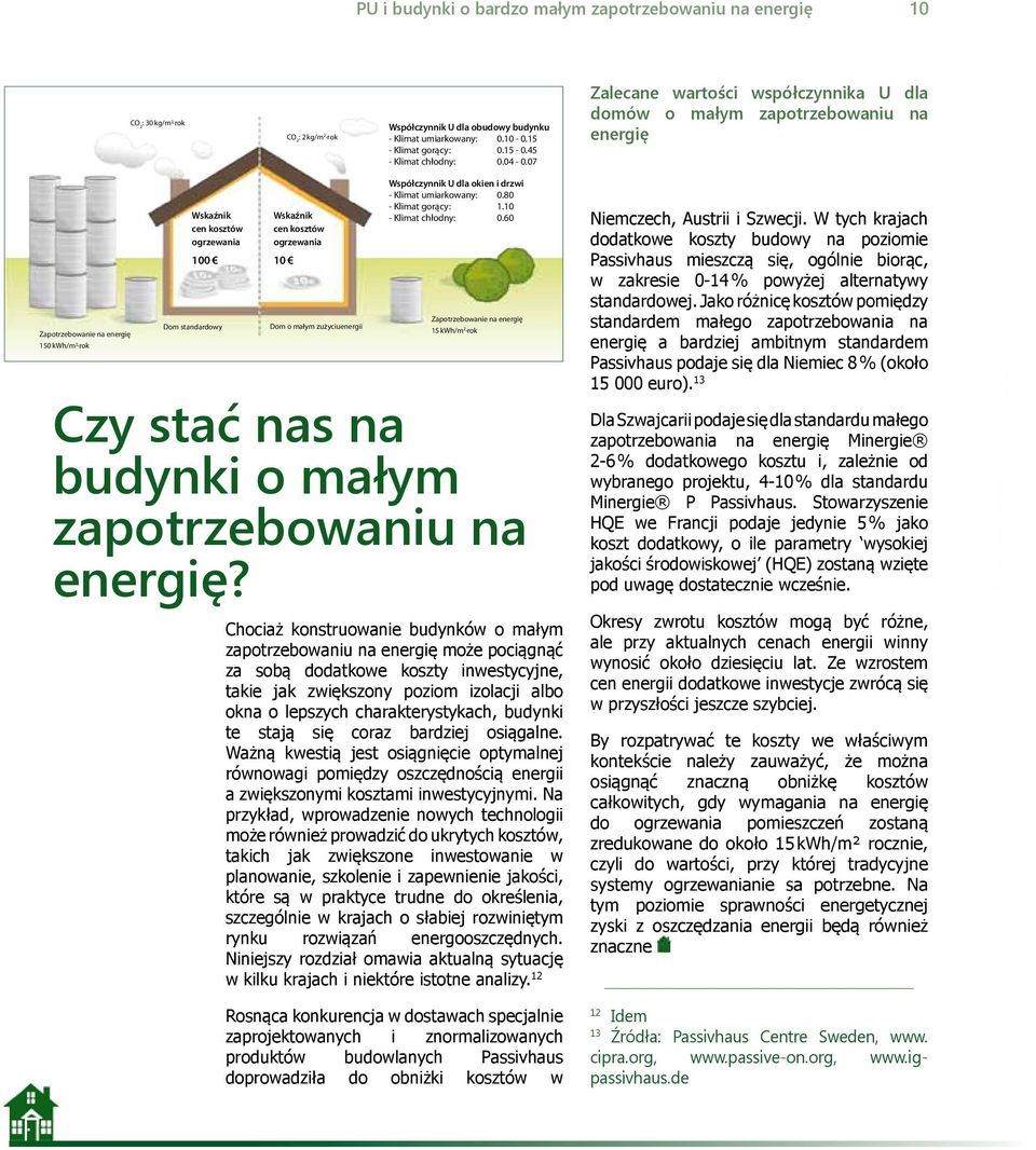 07 Zalecane wartości współczynnika U dla domów o małym zapotrzebowaniu na energię Zapotrzebowanie na energię 150 kwh/m 2 rok Wskaźnik cen kosztów ogrzewania 100 Dom standardowy Wskaźnik cen kosztów