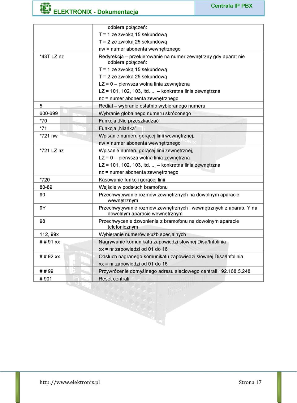 ... konkretna linia zewnętrzna nz = numer abonenta zewnętrznego 5 Redial wybranie ostatnio wybieranego numeru 600-699 Wybranie globalnego numeru skróconego *70 Funkcja Nie przeszkadzać *71 Funkcja