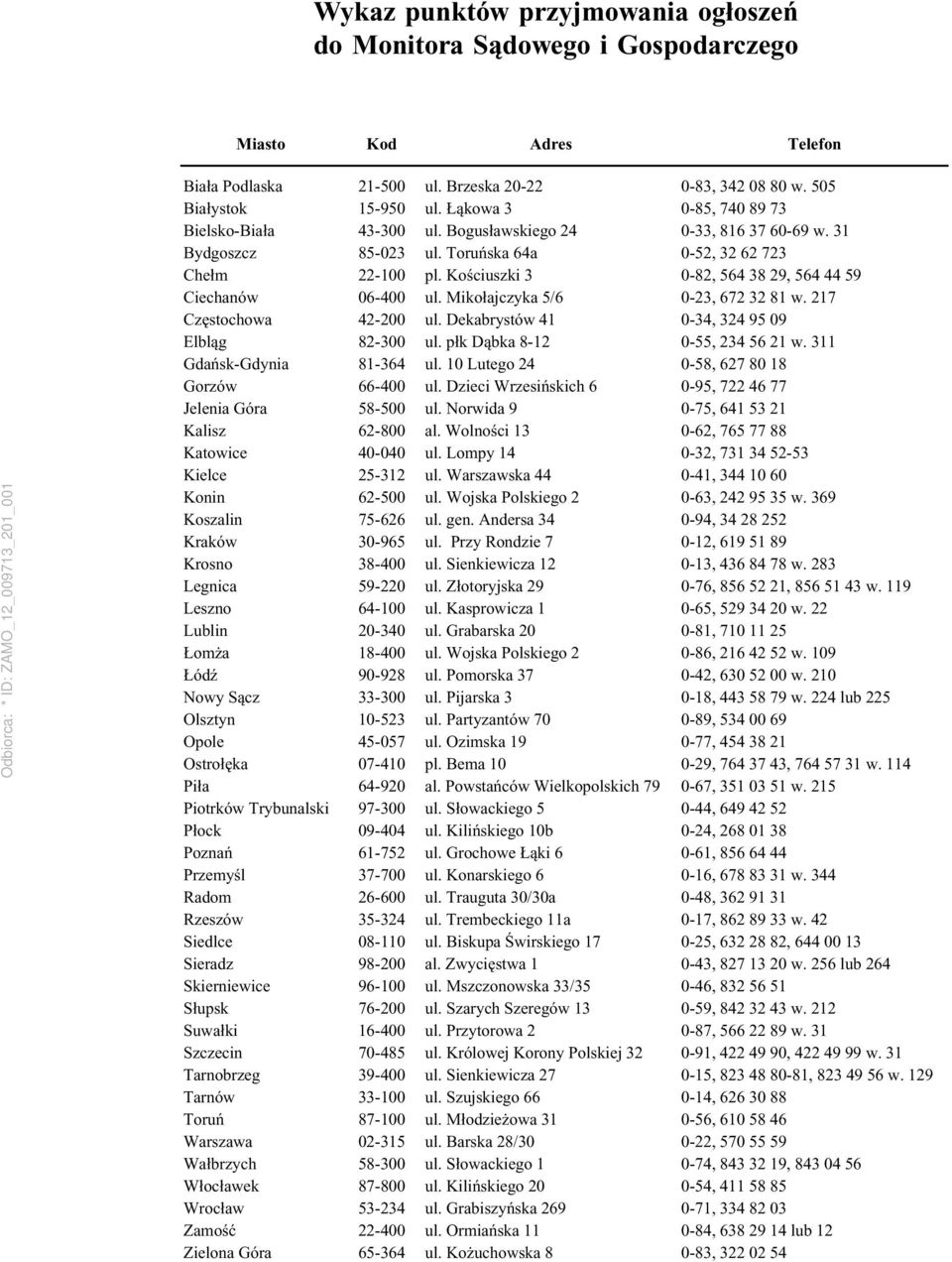 Rzeszów Siedlce Sieradz Skierniewice Słupsk Suwałki Szczecin Tarnobrzeg Tarnów Toruń Warszawa Wałbrzych Włocławek Wrocław Zamość Zielona Góra 21-500 15-950 43-300 85-023 22-100 06-400 42-200 82-300