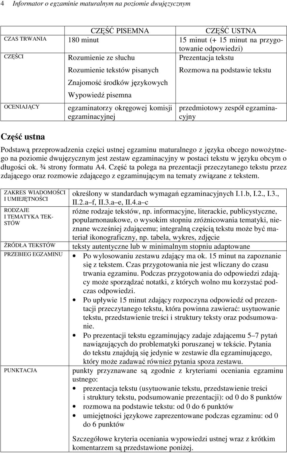 egzaminacyjny Podstawš przeprowadzenia czę ci ustnej egzaminu maturalnego z języka obcego nowoytnego na poziomie dwujęzycznym jest zestaw egzaminacyjny w postaci tekstu w języku obcym o długo ci ok