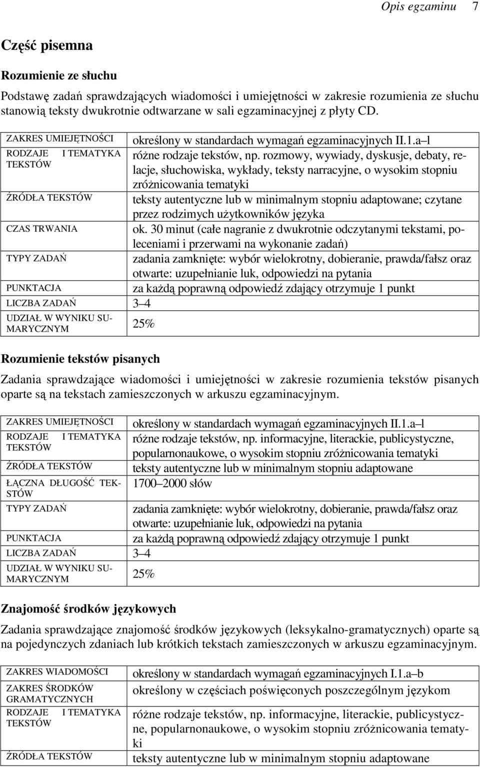 teksty narracyjne, o wysokim stopniu TEKSTÓW zrónicowania tematyki RÓDŁA TEKSTÓW teksty autentyczne lub w minimalnym stopniu adaptowane; czytane przez rodzimych uytkowników języka CZAS TRWANIA ok 30