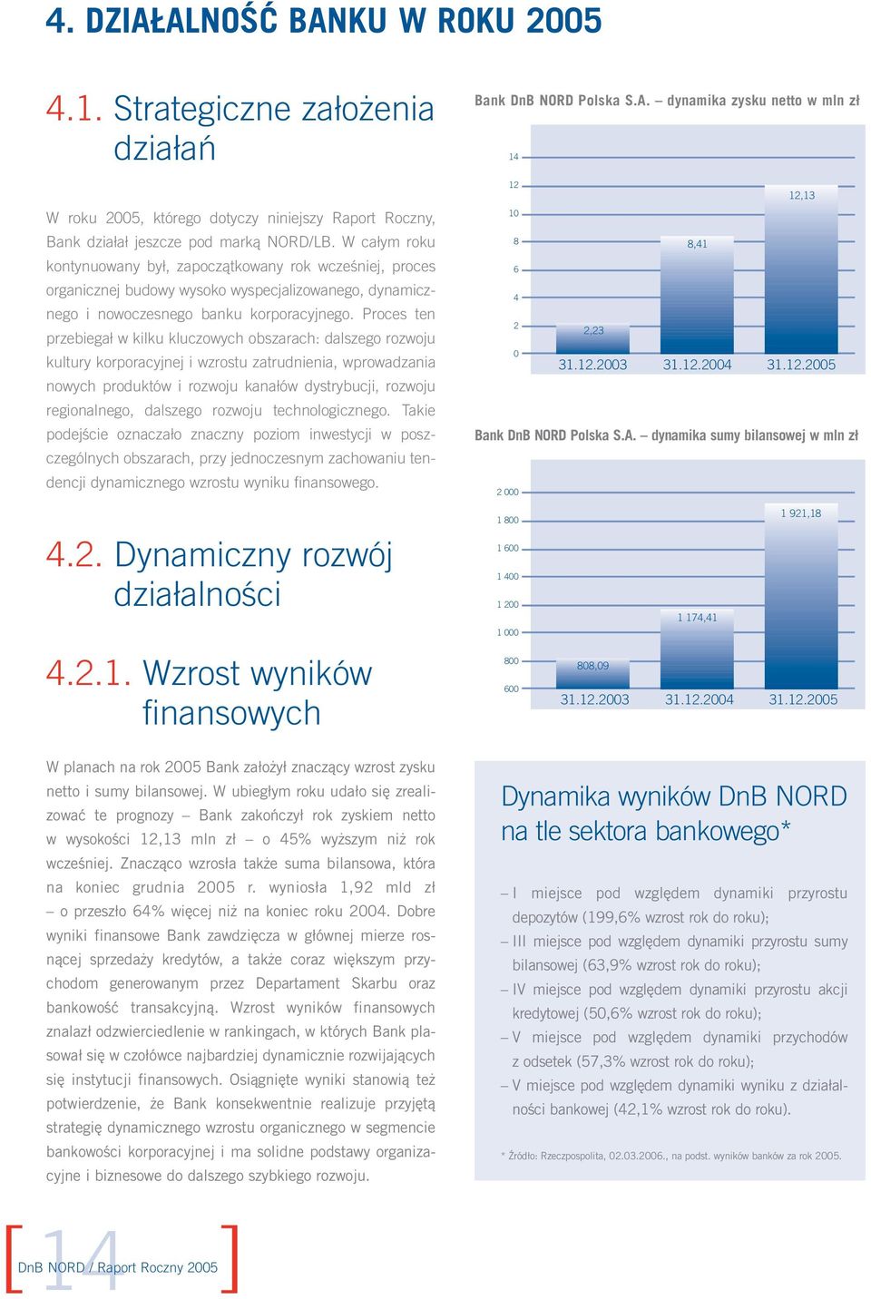 Proces ten przebiegał w kilku kluczowych obszarach: dalszego rozwoju kultury korporacyjnej i wzrostu zatrudnienia, wprowadzania nowych produktów i rozwoju kanałów dystrybucji, rozwoju regionalnego,