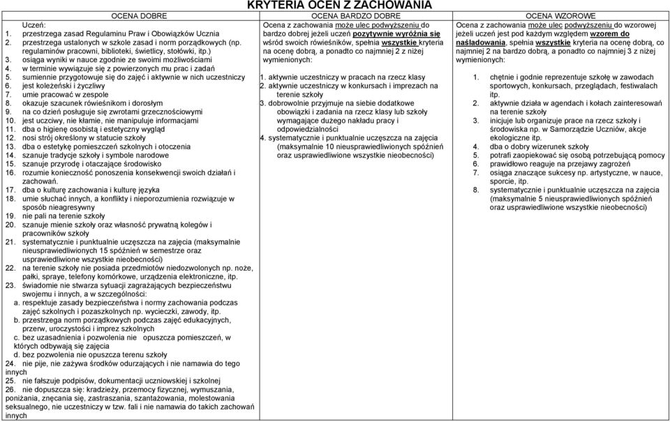 jest koleżeński i życzliwy 7. umie pracować w zespole 8. okazuje szacunek rówieśnikom i dorosłym 9. na co dzień posługuje się zwrotami grzecznościowymi 10.