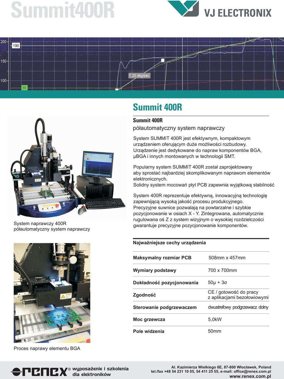 Popularny system SUMMIT 400R zosta³ zaprojektowany aby sprostaæ najbardziej skomplikowanym naprawom elementów elektronicznych.