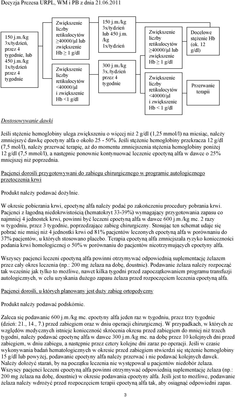 12 g/dl) Przerwanie terapii Dostosowywanie dawki Jeśli stężenie hemoglobiny ulega zwiększeniu o więcej niż 2 g/dl (1,25 mmol/l) na miesiąc, należy zmniejszyć dawkę epoetyny alfa o około 25-50%.