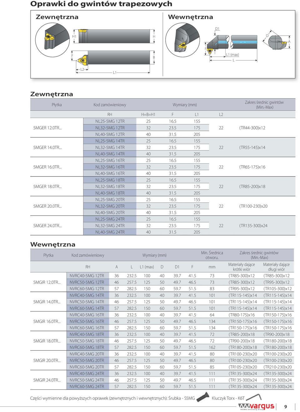 5 205 N25-5MG 18TR 25 16.5 155 N32-5MG 18TR 32 23.5 175 N40-5MG 18TR 40 31.5 205 N25-5MG 20TR 25 16.5 155 N32-5MG 20TR 32 23.5 175 N40-5MG 20TR 40 31.5 205 N25-5MG 24TR 25 16.5 155 N32-5MG 24TR 32 23.