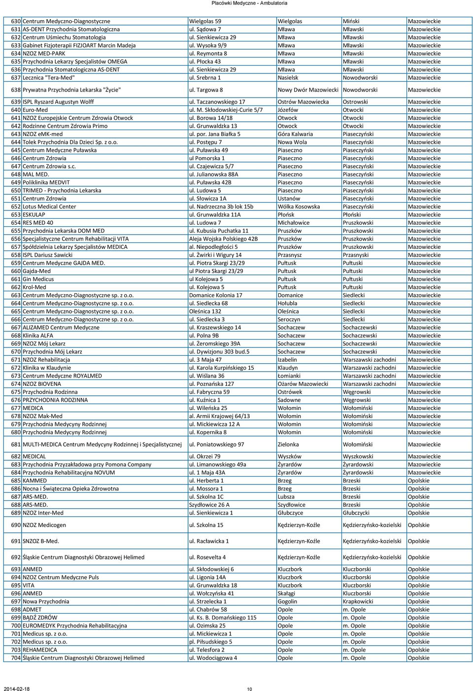 Reymonta 8 Mława Mławski Mazowieckie 635 Przychodnia Lekarzy Specjalistów OMEGA ul. Płocka 43 Mława Mławski Mazowieckie 636 Przychodnia Stomatologiczna AS-DENT ul.