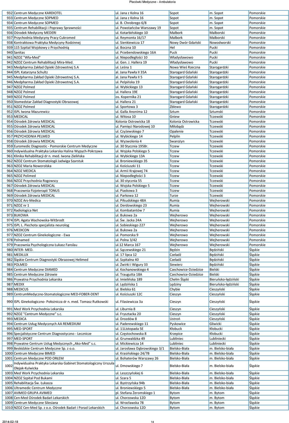 Kotarbińskiego 10 Malbork Malborski Pomorskie 937 Przychodnia Medycyny Pracy Cukromed ul. Reymonta 16/17 Malbork Malborski Pomorskie 938 Kontraktowa Praktyka Medycyny Rodzinnej ul.