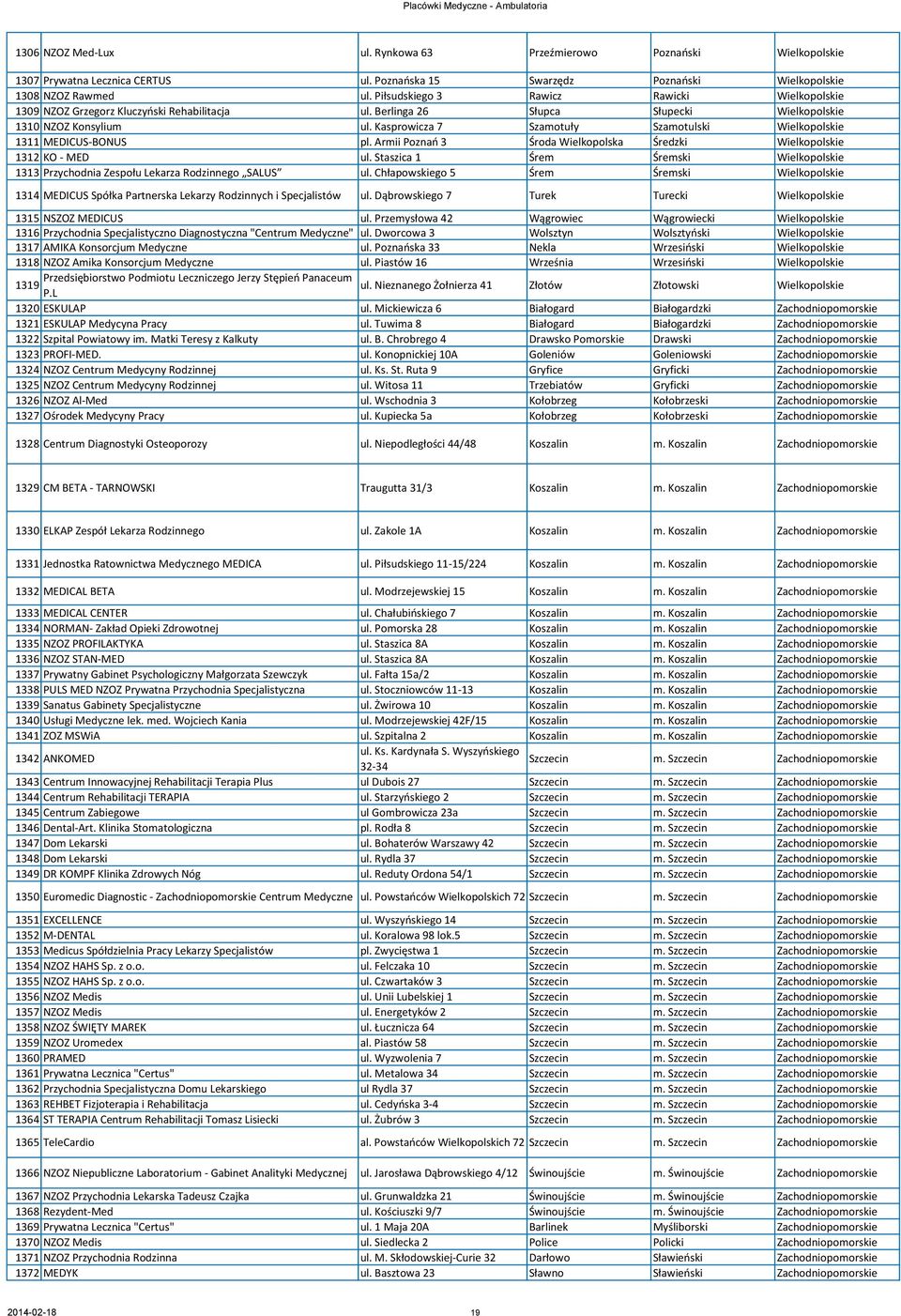 Kasprowicza 7 Szamotuły Szamotulski Wielkopolskie 1311 MEDICUS-BONUS pl. Armii Poznań 3 Środa Wielkopolska Średzki Wielkopolskie 1312 KO - MED ul.