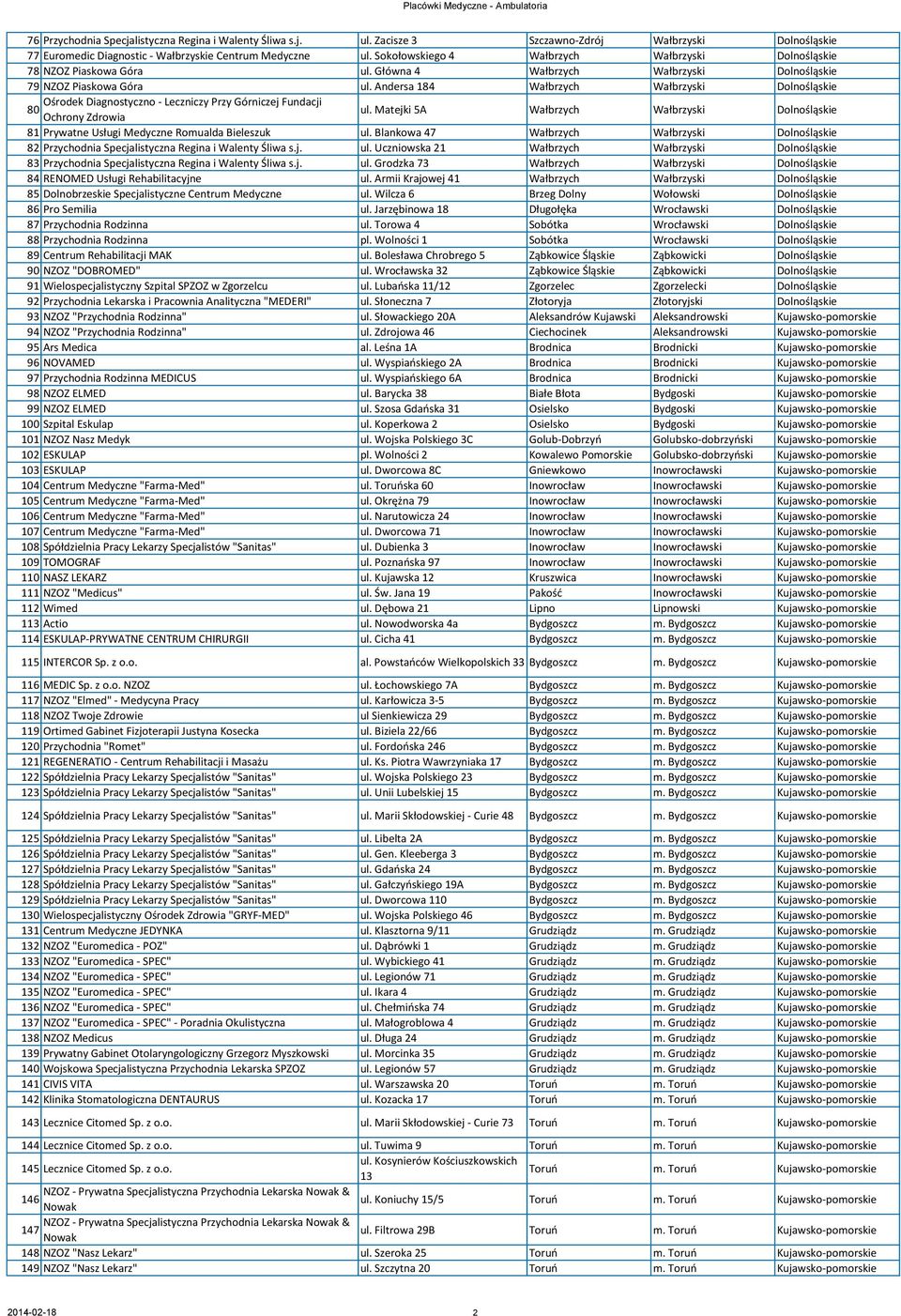 Andersa 184 Wałbrzych Wałbrzyski Dolnośląskie Ośrodek Diagnostyczno - Leczniczy Przy Górniczej Fundacji 80 Ochrony Zdrowia ul.