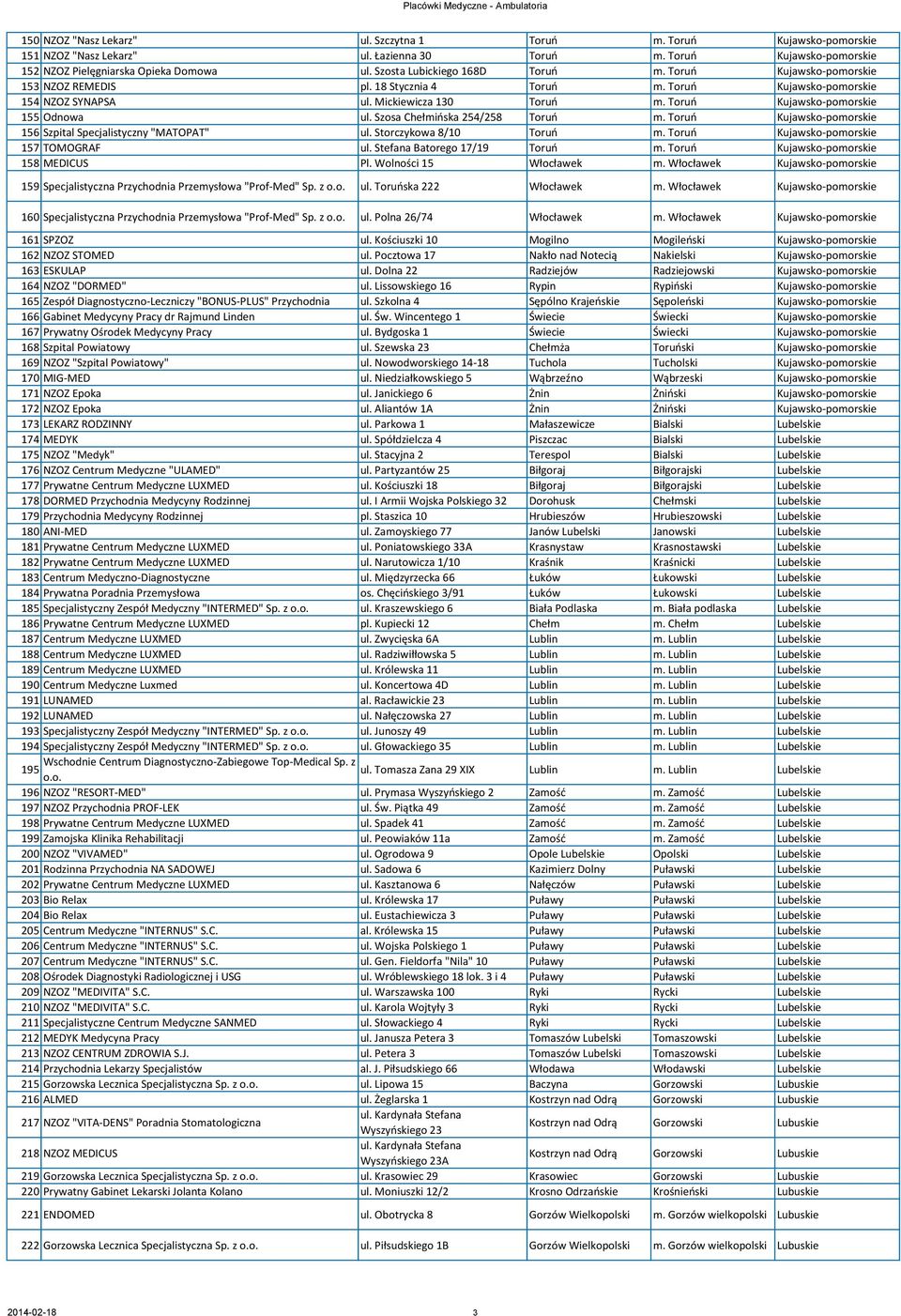 Toruń Kujawsko-pomorskie 155 Odnowa ul. Szosa Chełmińska 254/258 Toruń m. Toruń Kujawsko-pomorskie 156 Szpital Specjalistyczny "MATOPAT" ul. Storczykowa 8/10 Toruń m.