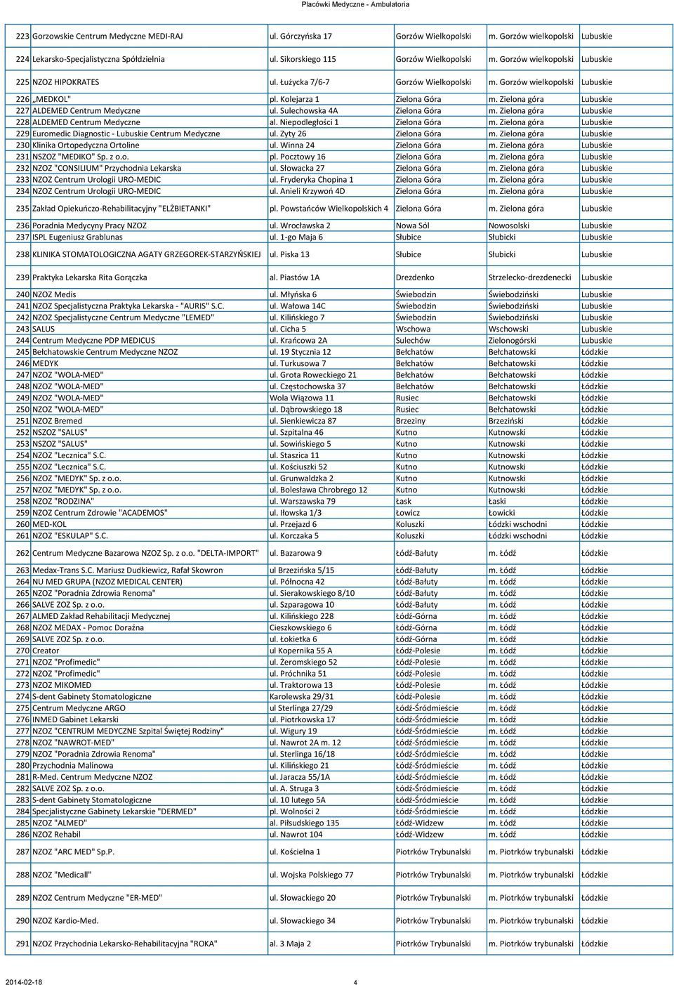 Zielona góra Lubuskie 227 ALDEMED Centrum Medyczne ul. Sulechowska 4A Zielona Góra m. Zielona góra Lubuskie 228 ALDEMED Centrum Medyczne al. Niepodległości 1 Zielona Góra m.