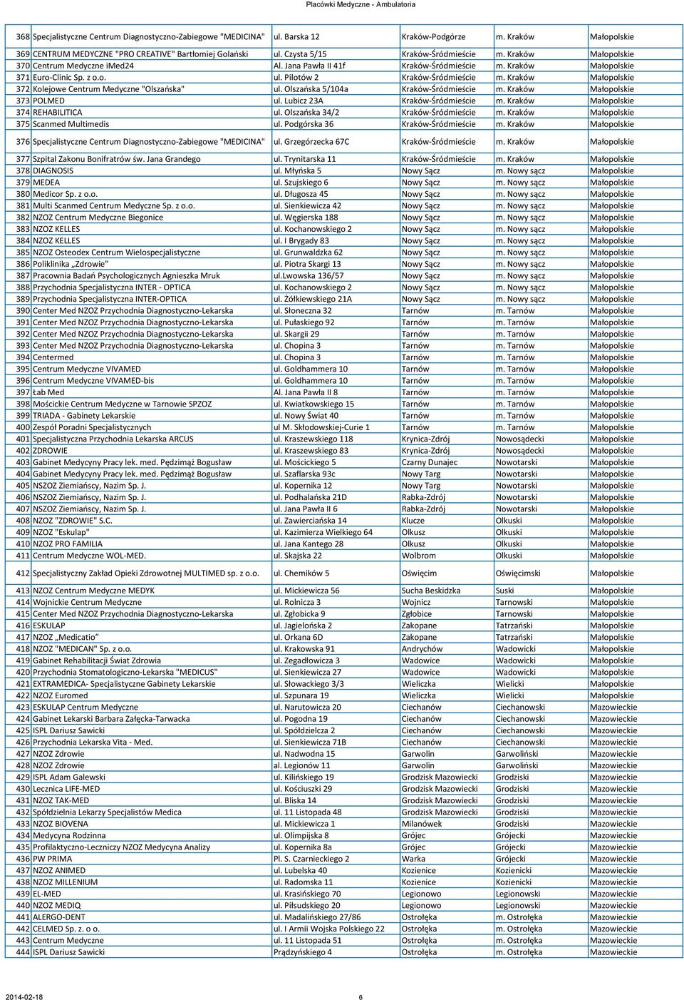 Pilotów 2 Kraków-Śródmieście m. Kraków Małopolskie 372 Kolejowe Centrum Medyczne "Olszańska" ul. Olszańska 5/104a Kraków-Śródmieście m. Kraków Małopolskie 373 POLMED ul.