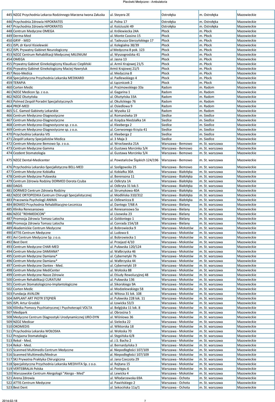 Płock Mazowieckie 449 Derma-Med ul. Monte Cassino 15 Płock m. Płock Mazowieckie 450 GRYF - MED ul. Tadeusza Gierzyńskiego 17 Płock m. Płock Mazowieckie 451 ISPL dr Karol Kisielewski ul.