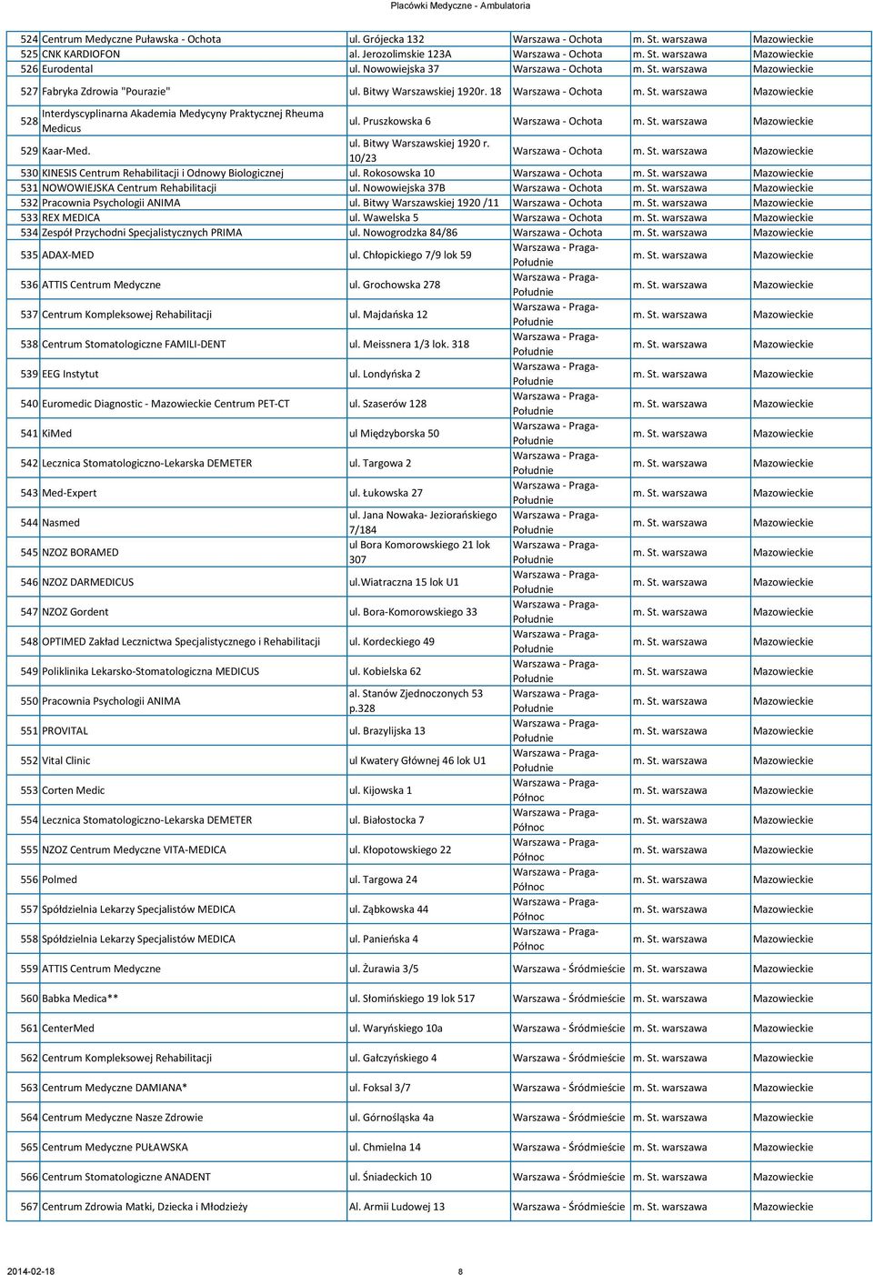 Pruszkowska 6 Warszawa - Ochota 529 Kaar-Med. ul. Bitwy Warszawskiej 1920 r. 10/23 Warszawa - Ochota 530 KINESIS Centrum Rehabilitacji i Odnowy Biologicznej ul.