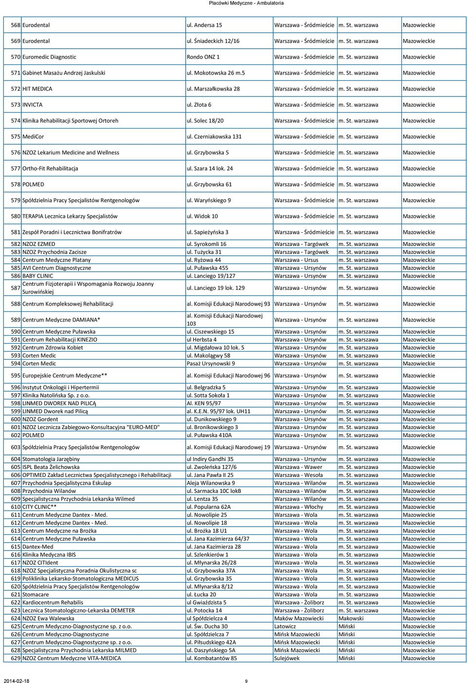 5 Warszawa - Śródmieście 572 HIT MEDICA ul. Marszałkowska 28 Warszawa - Śródmieście 573 INVICTA ul. Złota 6 Warszawa - Śródmieście 574 Klinika Rehabilitacji Sportowej Ortoreh ul.