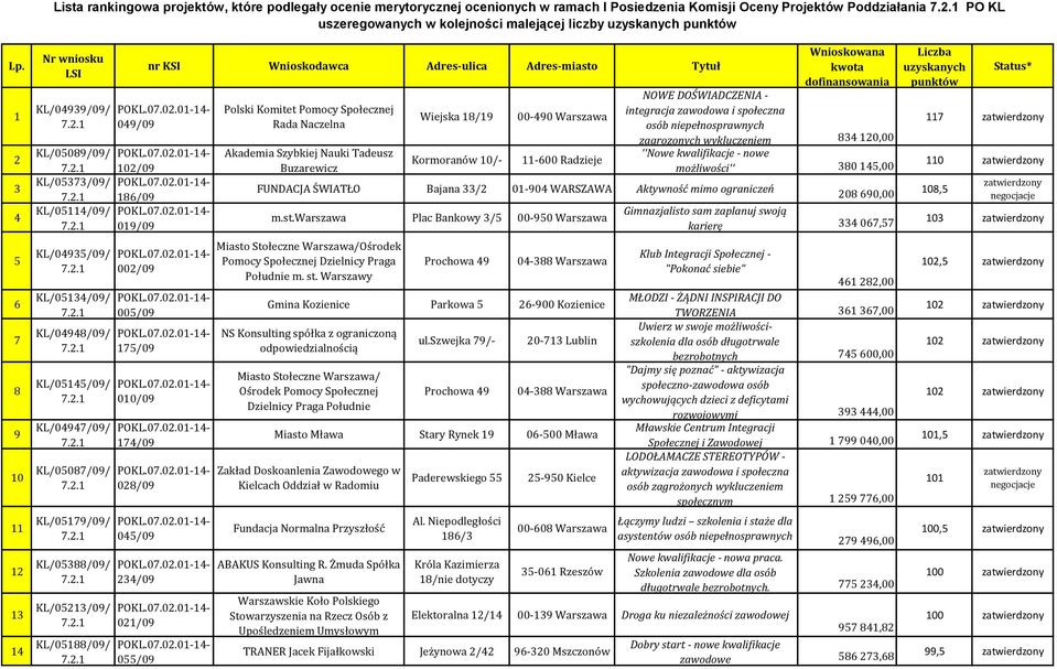 KL/05134/09/ KL/04948/09/ KL/05145/09/ KL/04947/09/ 10 KL/05087/09/ 11 KL/05179/09/ 12 KL/05388/09/ 13 KL/05213/09/ 14 KL/05188/09/ 002/09 005/09 175/09 010/09 174/09 028/09 045/09 234/09 021/09