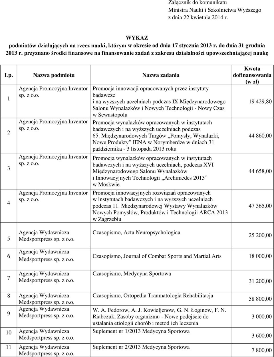 Nazwa podmiotu Nazwa zadania 1 2 3 4 Agencja Promocyjna Inventor Agencja Promocyjna Inventor Agencja Promocyjna Inventor Agencja Promocyjna Inventor Promocja innowacji opracowanych przez instytuty