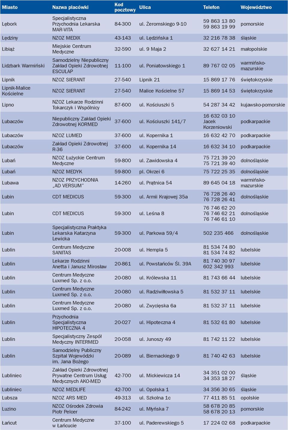 Poniatowskiego 1 89 767 02 05 warmińskomazurskie Lipnik NZOZ SIERANT 27-540 Lipnik 21 15 869 17 76 świętokrzyskie Lipnik-Malice Kościelne NZOZ SIERANT 27-540 Malice Kościelne 57 15 869 14 53