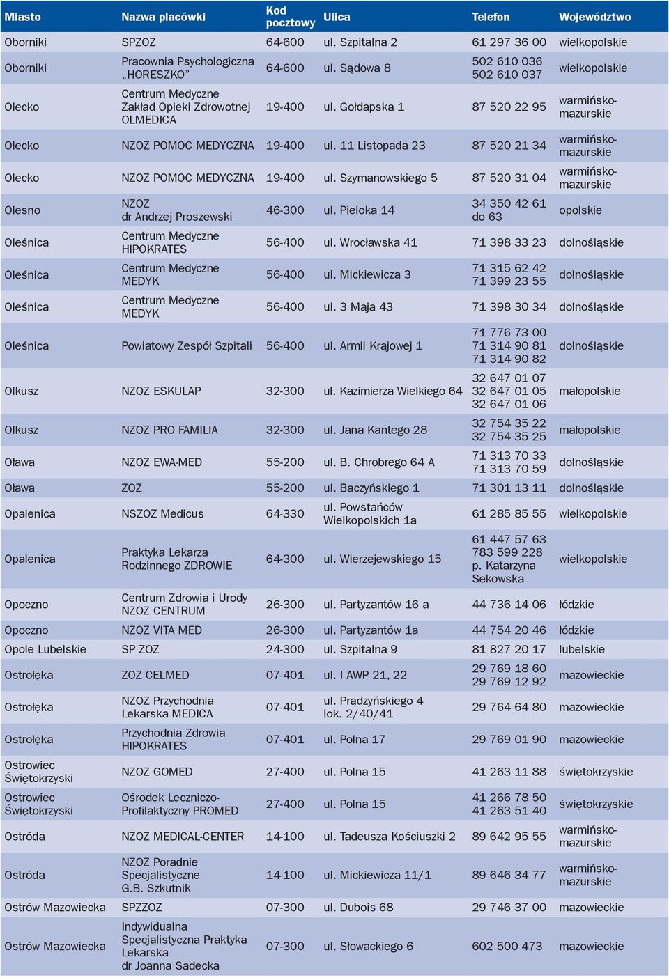 11 Listopada 23 87 520 21 34 warmińskomazurskie Olecko NZOZ POMOC MEDYCZNA 19-400 ul.