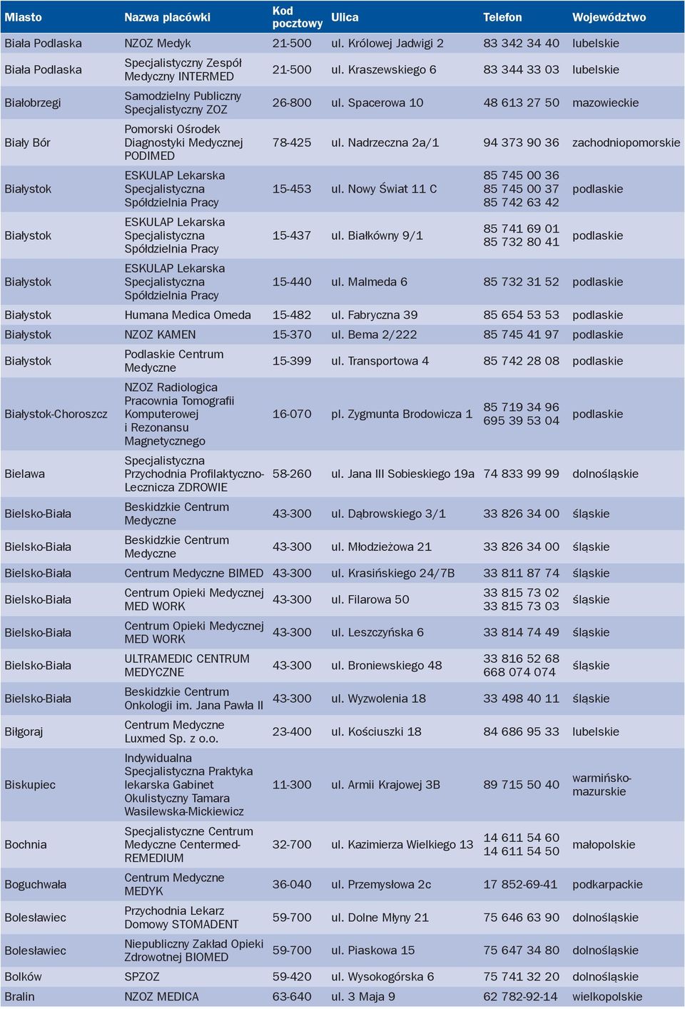 Spacerowa 10 48 613 27 50 mazowieckie Biały Bór Pomorski Ośrodek Diagnostyki j PODIMED 78-425 ul.