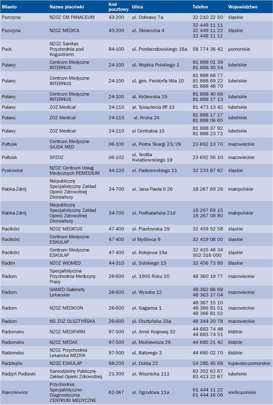 Przebendowskiego 16a 58 774 36 42 pomorskie Puławy Puławy Puławy INTERNUS INTERNUS INTERNUS 24-100 ul. Wojska Polskiego 1 24-100 ul. gen. Fieldorfa Nila 10 24-100 al.