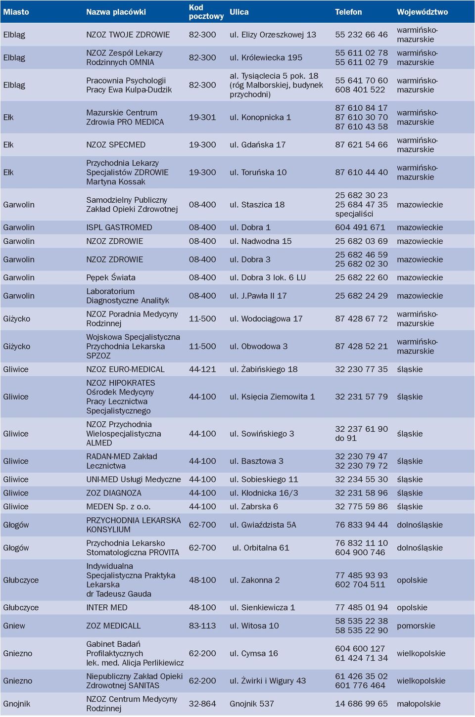 Gdańska 17 87 621 54 66 Ełk Garwolin Przychodnia Lekarzy Specjalistów ZDROWIE Martyna Kossak Samodzielny Publiczny Zakład Opieki Zdrowotnej Elbląg NZOZ TWOJE ZDROWIE 82-300 ul.