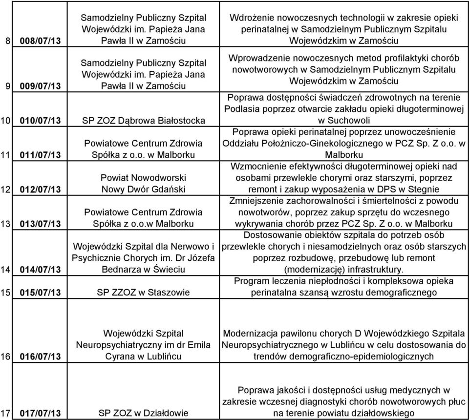 o.w Malborku Wojewódzki Szpital dla Nerwowo i Psychicznie Chorych im.