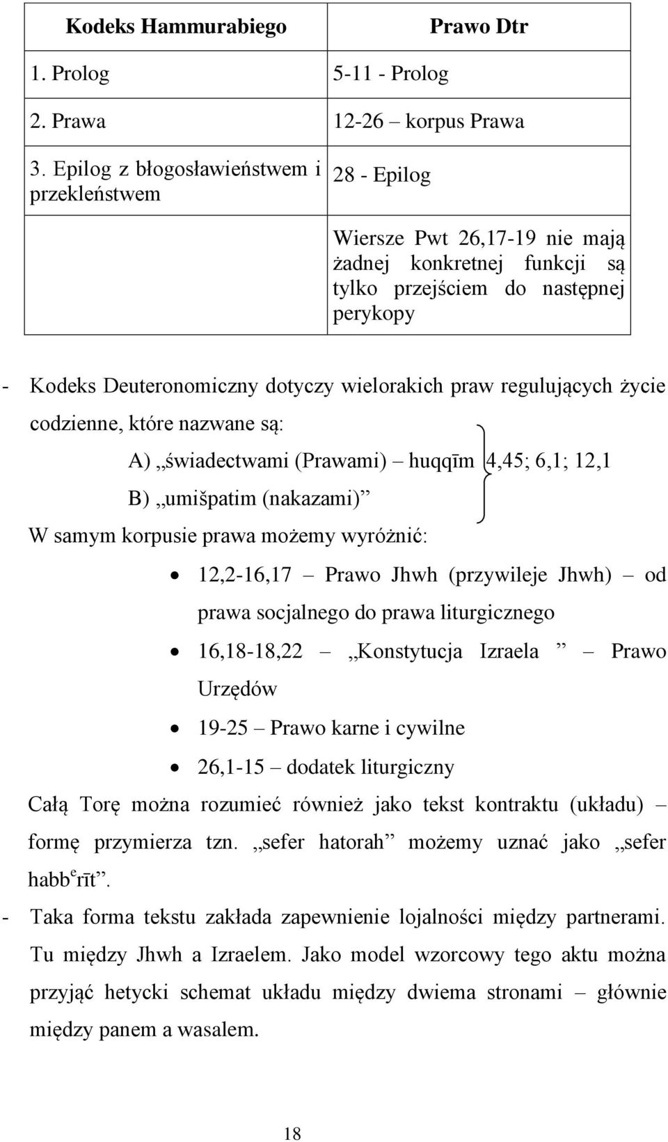 praw regulujących życie codzienne, które nazwane są: A) świadectwami (Prawami) huqqīm 4,45; 6,1; 12,1 B) umišpatim (nakazami) W samym korpusie prawa możemy wyróżnić: 12,2-16,17 Prawo Jhwh (przywileje