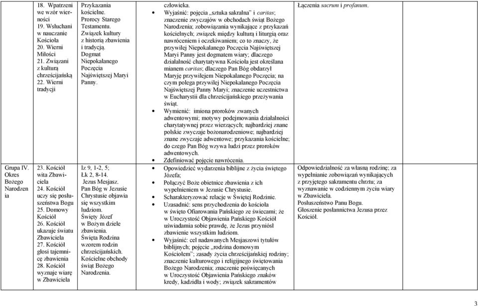 Kościół wyznaje wiarę w Zbawiciela Przykazania kościelne. Prorocy Starego Testamentu. Związek kultury z historią zbawienia i tradycją. Dogmat Niepokalanego Poczęcia Najświętszej Maryi Panny.