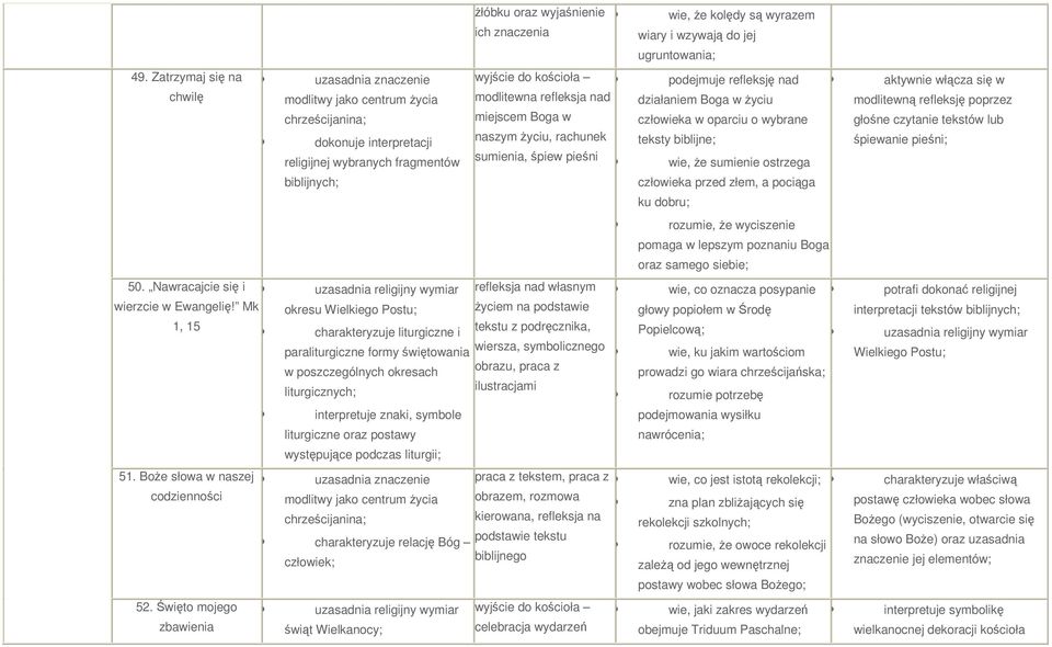 działaniem Boga w Ŝyciu człowieka w oparciu o wybrane modlitewną refleksję poprzez głośne czytanie tekstów lub dokonuje interpretacji naszym Ŝyciu, rachunek teksty biblijne; śpiewanie pieśni;